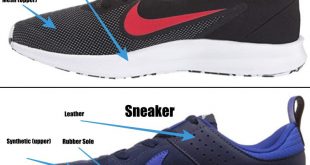 Difference between Sneakers and Running shoes - Answered