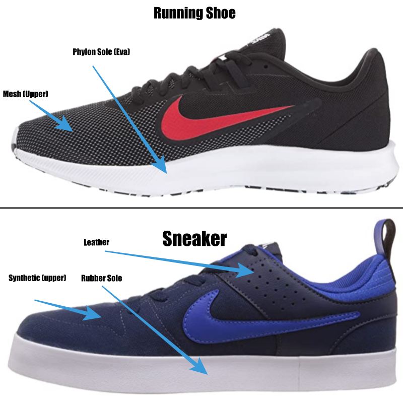 Top 125+ sneakers vs running shoes best - kenmei.edu.vn