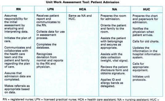 What Can A Nurse Delegate To A CNA Guide To Effective Nursing Duties 