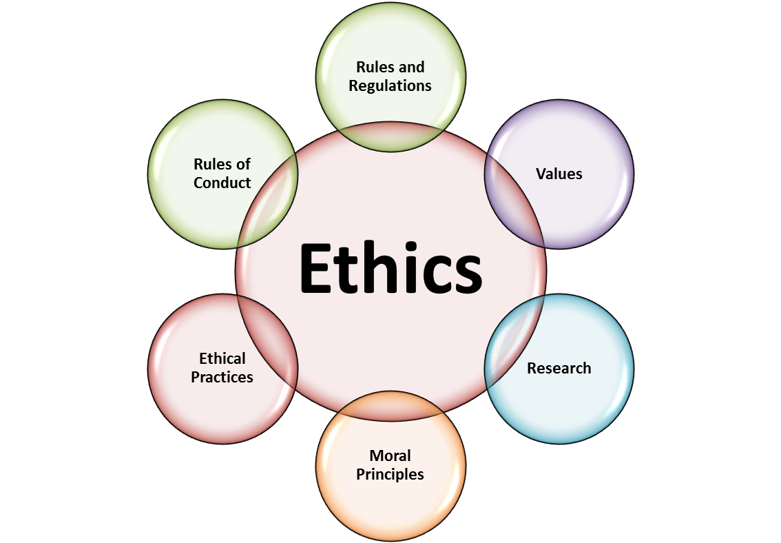 why study ethics in nursing essay