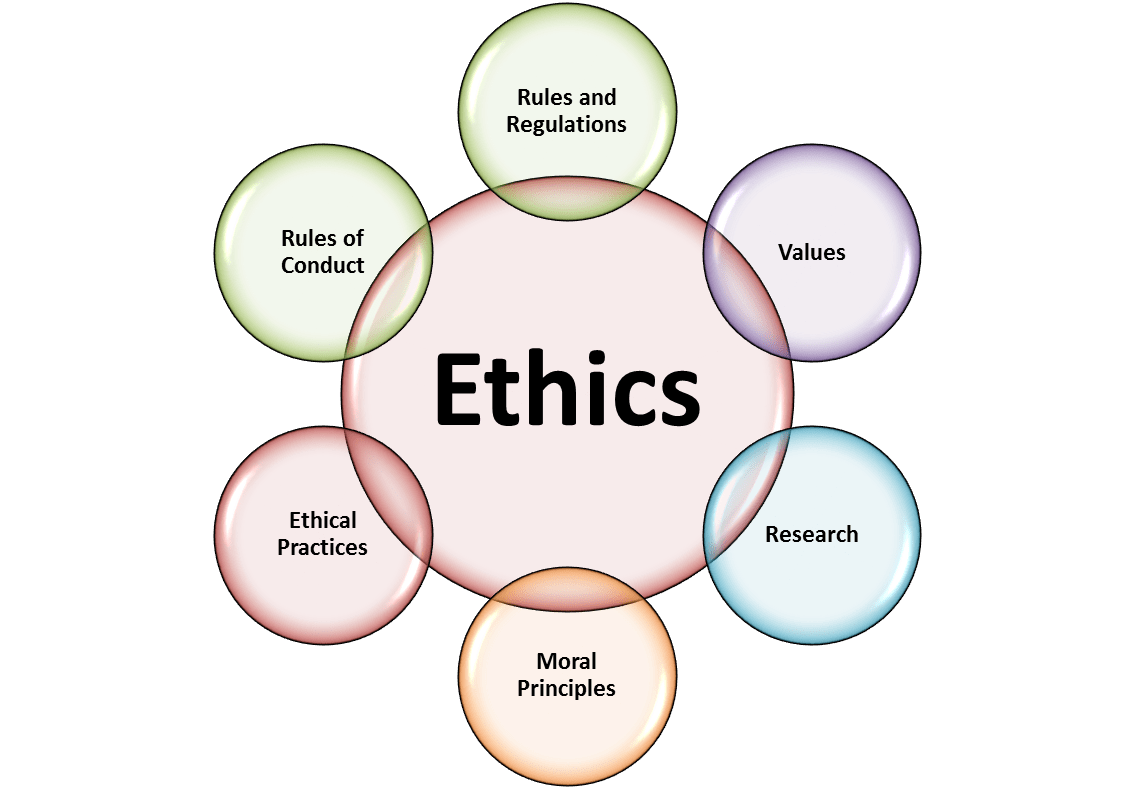 What Are The Ethical Principles In Early Childhood Education