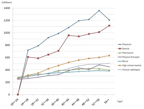 japan-nurse-salary-nursing-trends