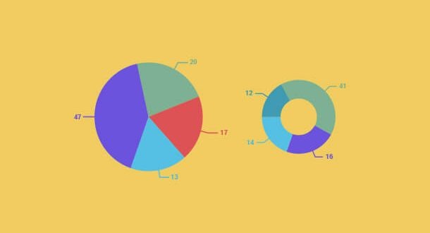 The Infamous Pie Chart: History, Pros, Cons and Best Practices - Infogram